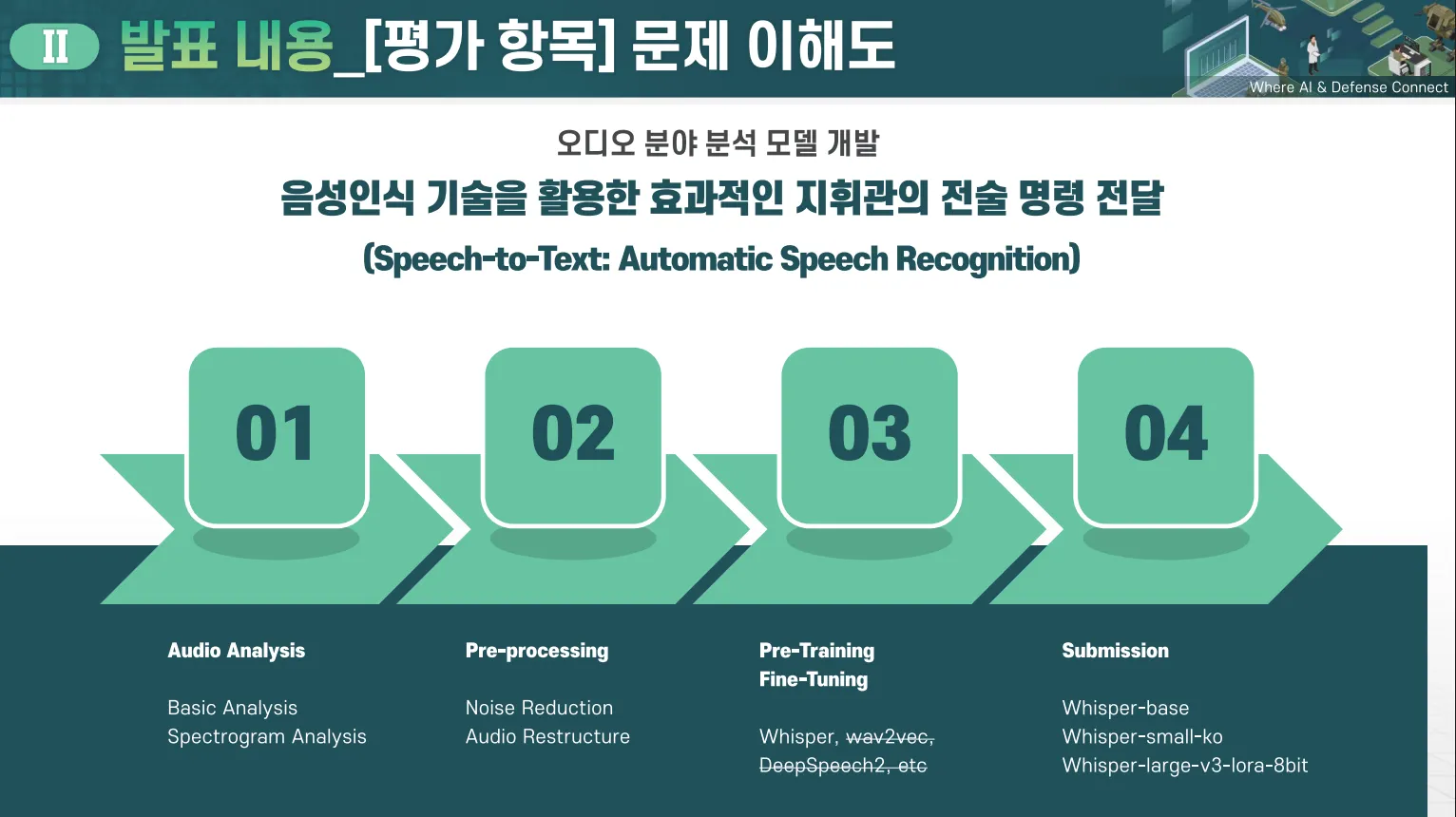 Defense AI Challenge